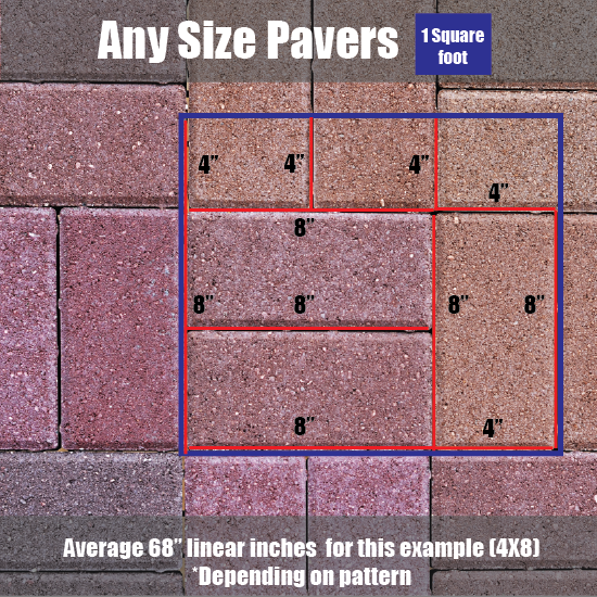 Calculate the DOMINATOR POLYMERIC SAND needed for a 4x8 Paver