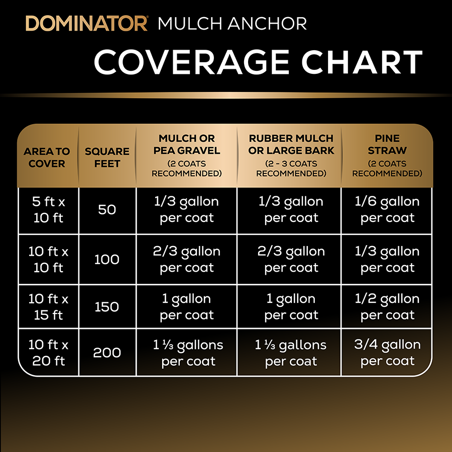 DOMINATOR Mulch Anchor - Locks Mulch, Reduces Erosion